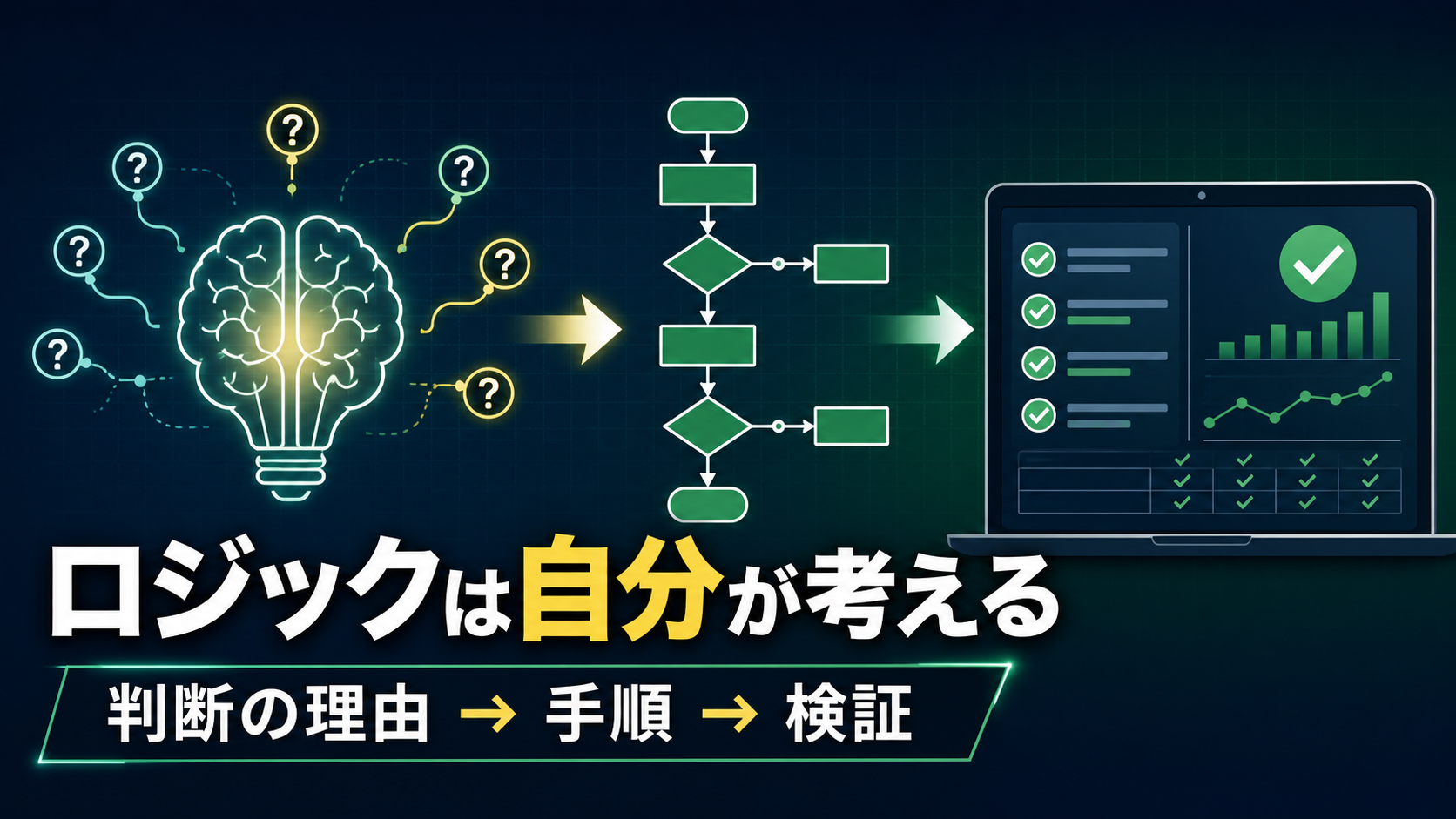 ロジックを人が考え、手順へ変換し、PCで検証する流れを示すアイキャッチ画像